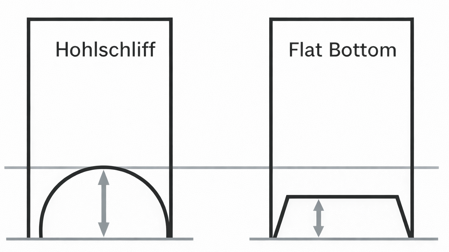 Unterschied Hohlschliff und Flat Bottom Schliff