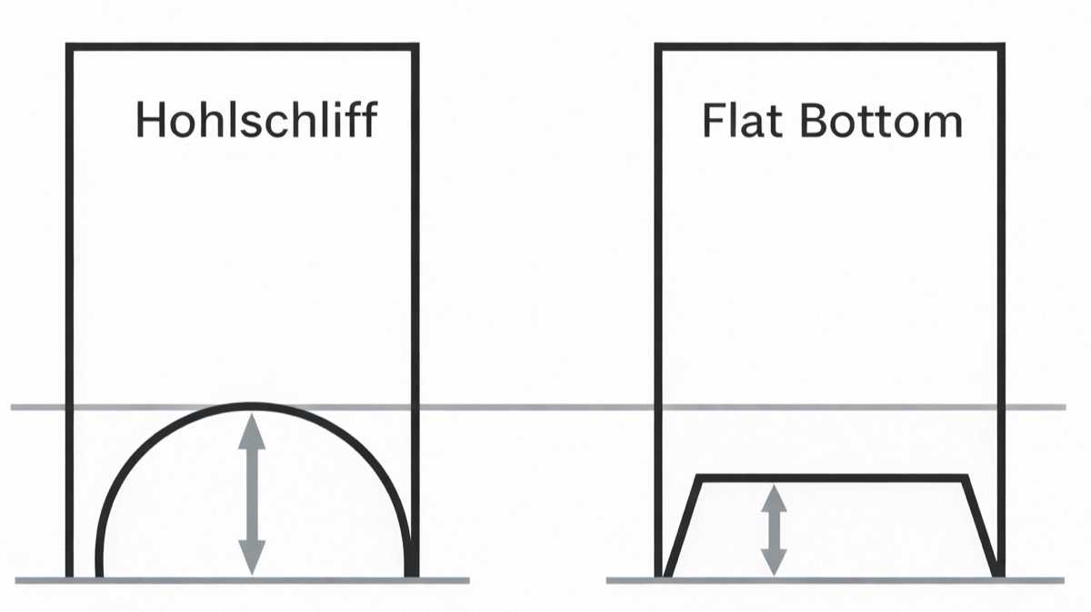 Unterschied Hohlschliff und Flat Bottom Schliff